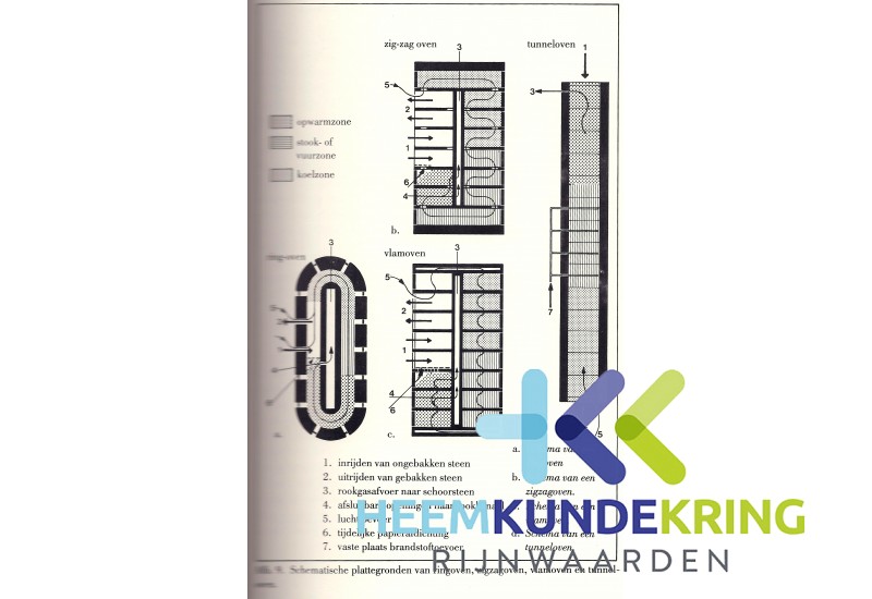 Schema Ring Vlam en Tunneloven